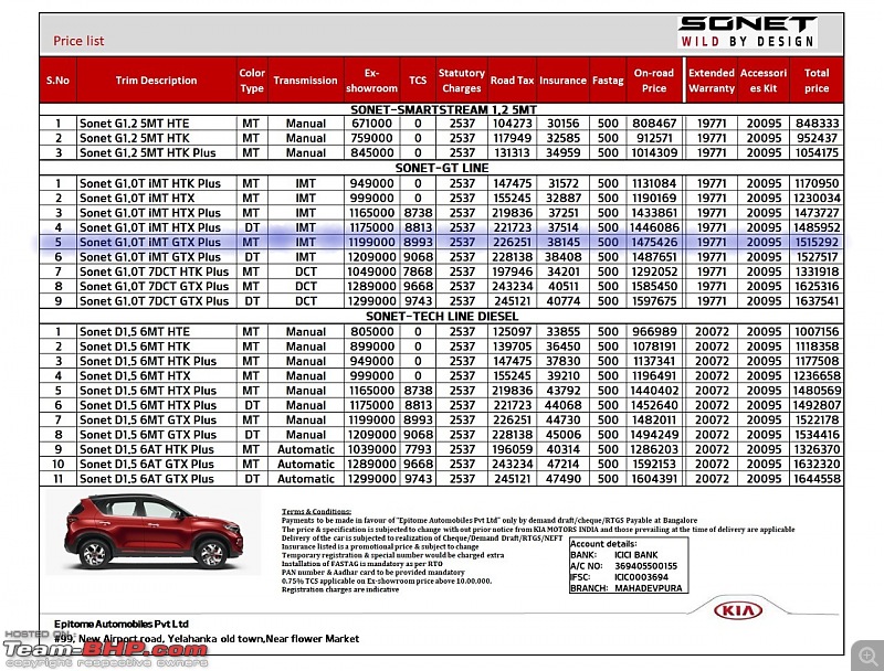 Kia Sonet : Official Review-whatsapp-image-20200928-6.44.27-pm.jpeg