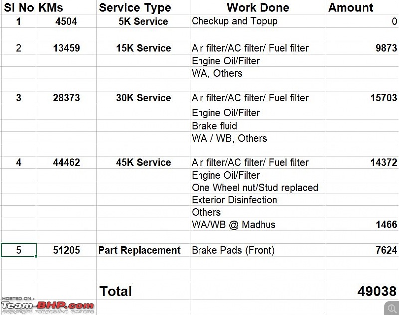 Jeep Compass : Official Review-maintenance.jpg