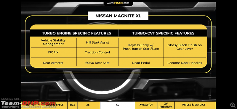 Nissan Magnite Review-7c4b48b0156a40bc9dd7a8f06da7c82f.png