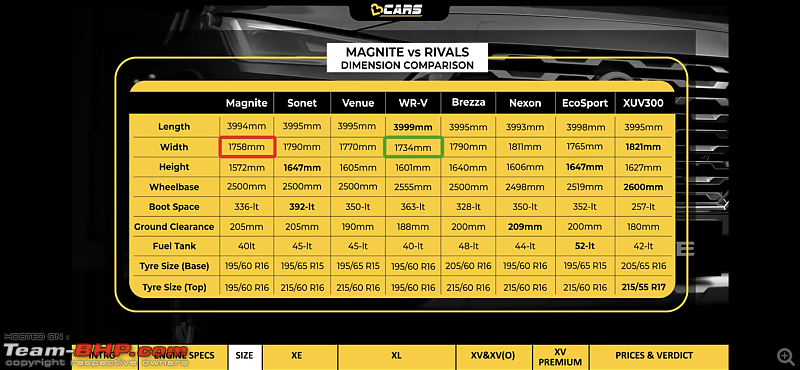 Nissan Magnite Review-55a4f149dc794f26b4a5363abf6985ec.png