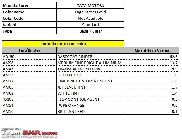 Tata Altroz : Official Review-altroz-high-street-gold.jpg