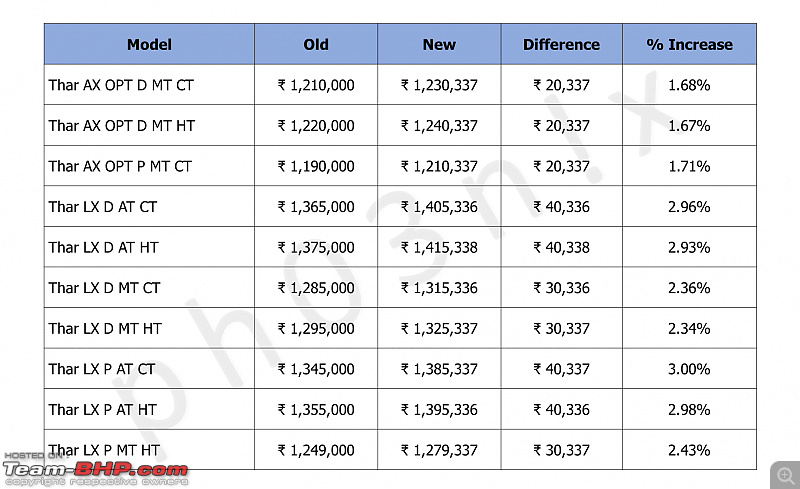 Mahindra Thar : Official Review-thar-new-prices.png