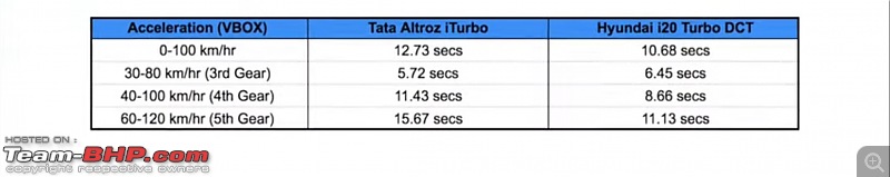 Tata Altroz 1.2L Turbo-Petrol Review-img_20210120_134633.jpg