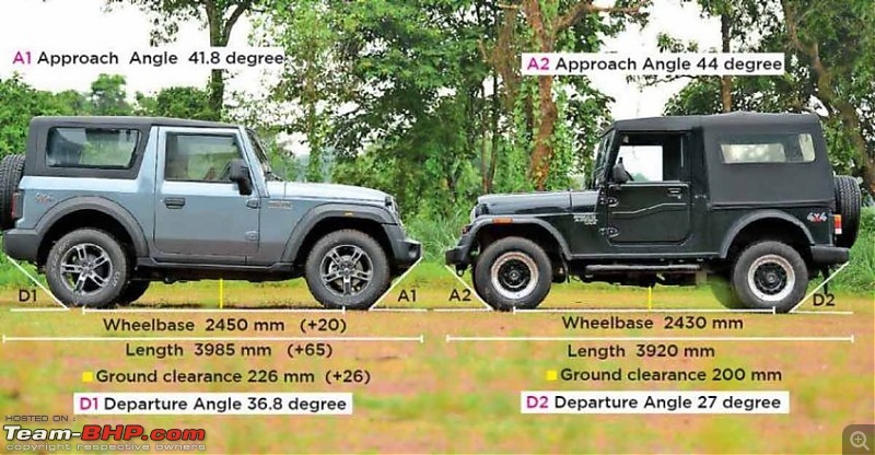 Mahindra Thar : Official Review-image2.jpg