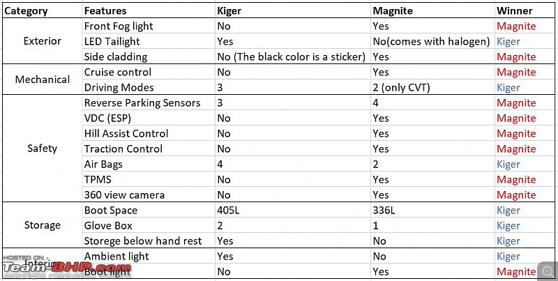 Nissan Magnite Review-kiger-vs-magnite1.jpg