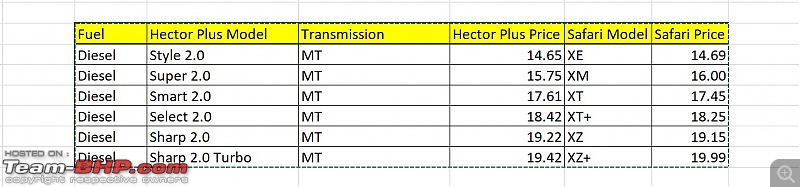 2021 Tata Safari Review-price-comparison.jpg