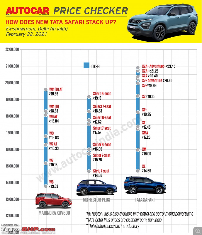 2021 Tata Safari Review-eu0iqwgvgauzsci.jpeg