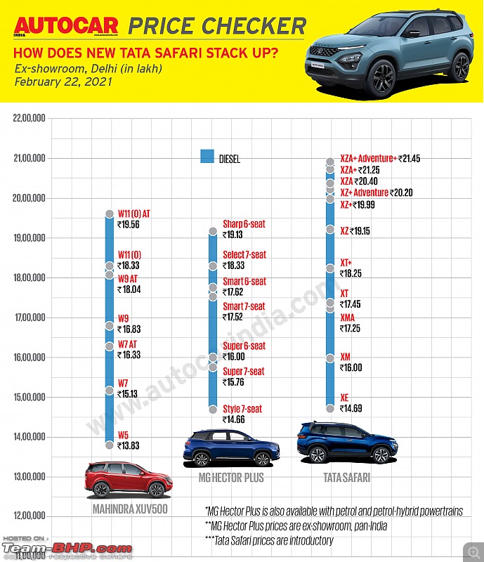 2021 Tata Safari Review-20210222_131622.jpg