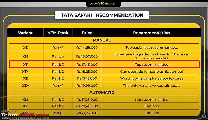 2021 Tata Safari Review-capture.png