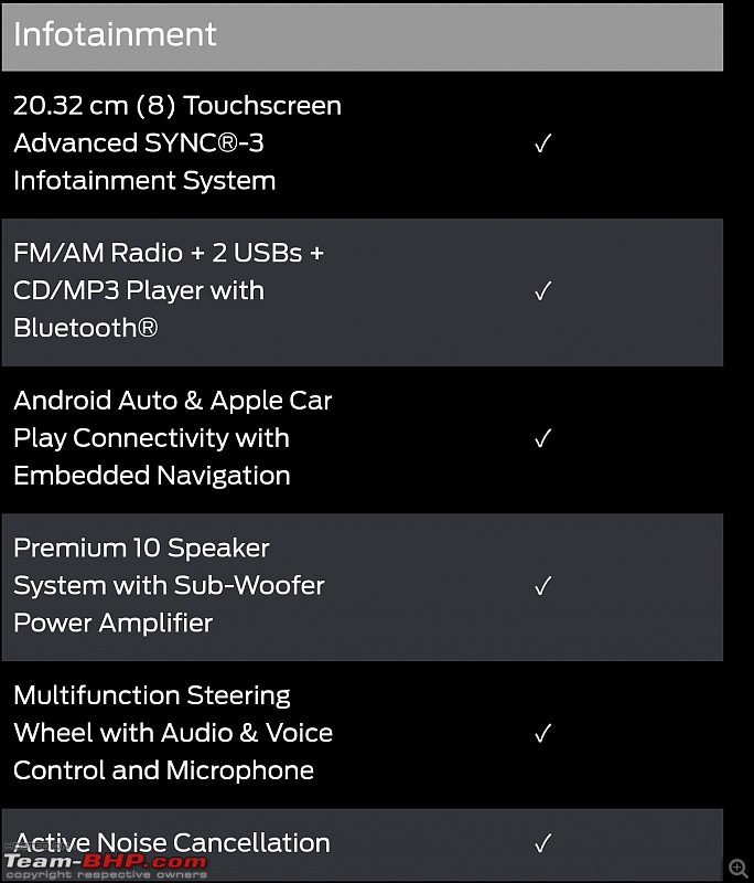 Ford Endeavour 2.0L Diesel AT : Official Review (with dune bashing)-smartselect_20210301225342_chrome.jpg