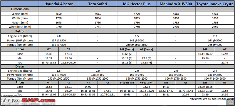 Hyundai Alcazar Review-comparison1.png