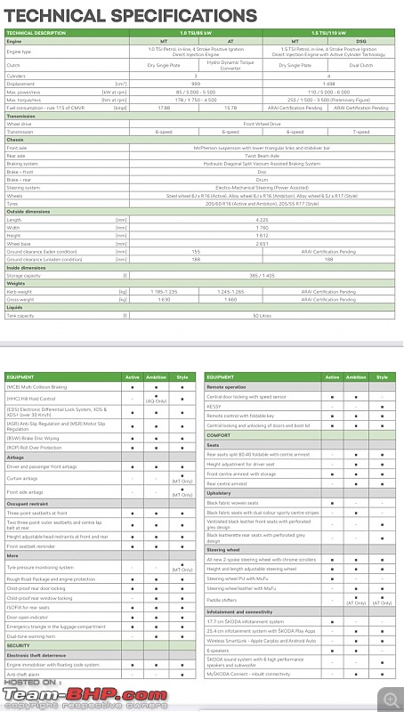 Skoda Kushaq Review-acb1ac6f5b4247ffb5ac778f17df4d86.jpeg