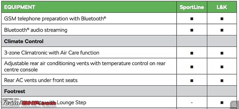 Skoda Superb : Official Review-textile-floor-mats.jpg