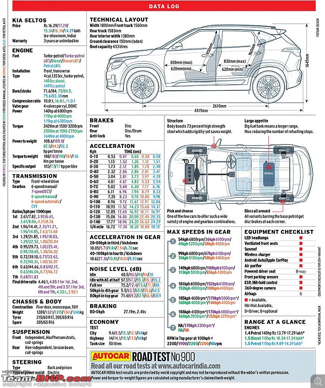 Skoda Kushaq Review-specsheet.jpg