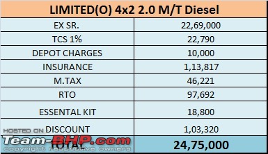 Jeep Compass : Official Review-whatsapp-image-20210727-5.13.42-pm.jpeg