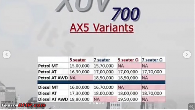 Mahindra XUV700 Review-screen-shot-20210906-6.59.16-pm.png