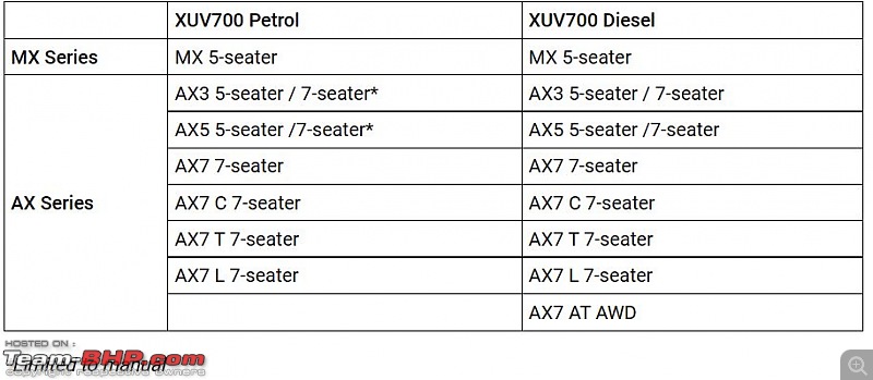 Mahindra XUV700 Review-.jpg