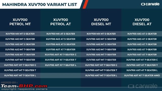 Mahindra XUV700 Review-mahindraxuv700frontview1.jpeg