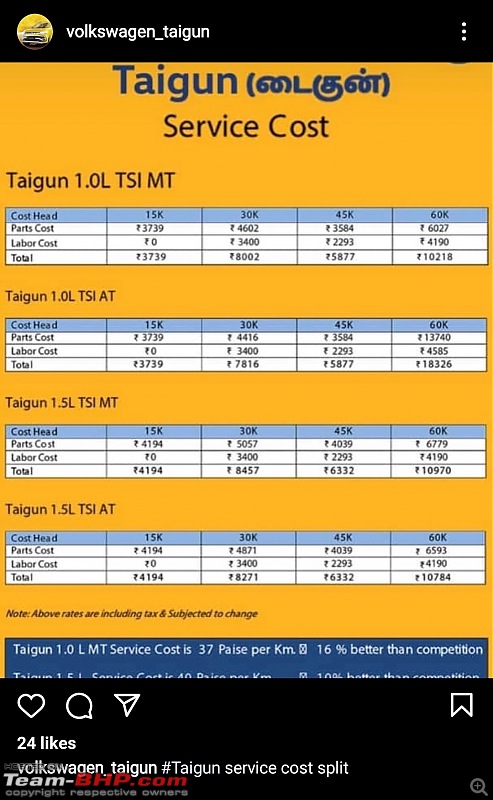 Volkswagen Taigun Review-screenshot_20210921123840_instagram.jpg