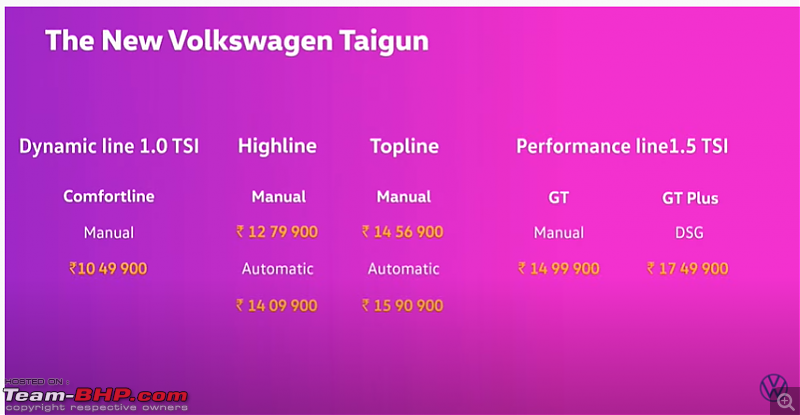 Volkswagen Taigun Review-taigunpricing.png