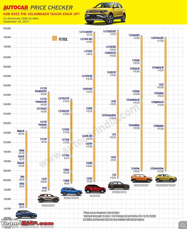 Volkswagen Taigun Review-20210923_172823.jpg