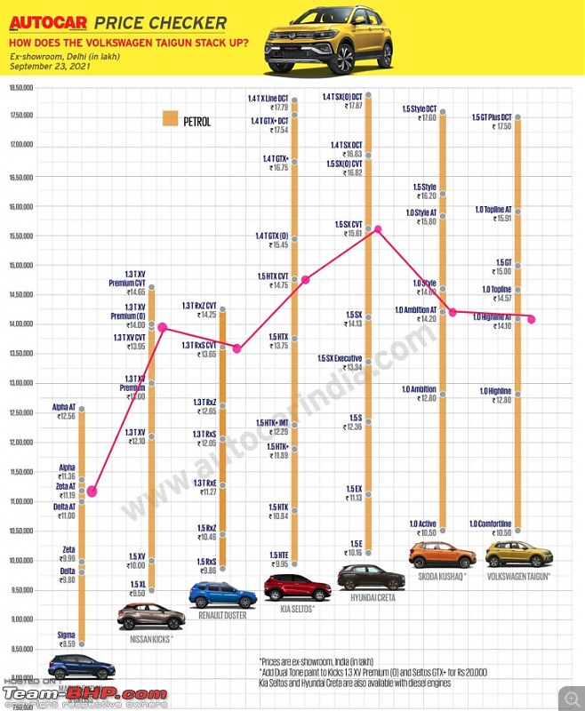 Volkswagen Taigun Review-mid-suv-prices.jpeg