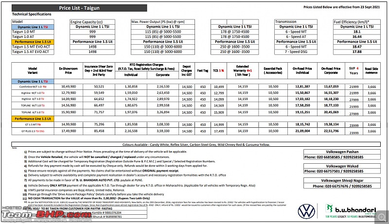 Volkswagen Taigun Review-taigun_pricelist.jpg