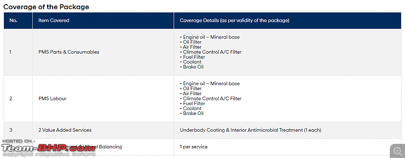 Hyundai Creta : Official Review-shield_of_trust_super.png