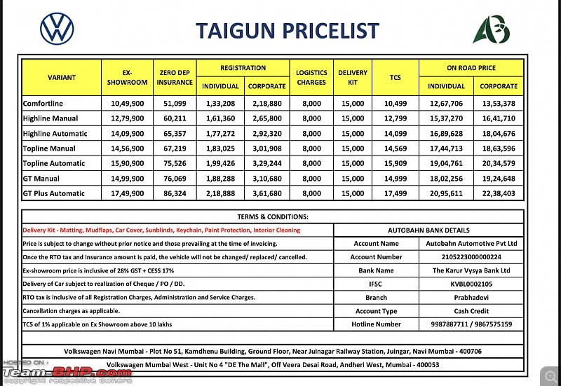 Volkswagen Taigun Review-1df94df0b94247f39f380a6cc4c4def3.jpeg