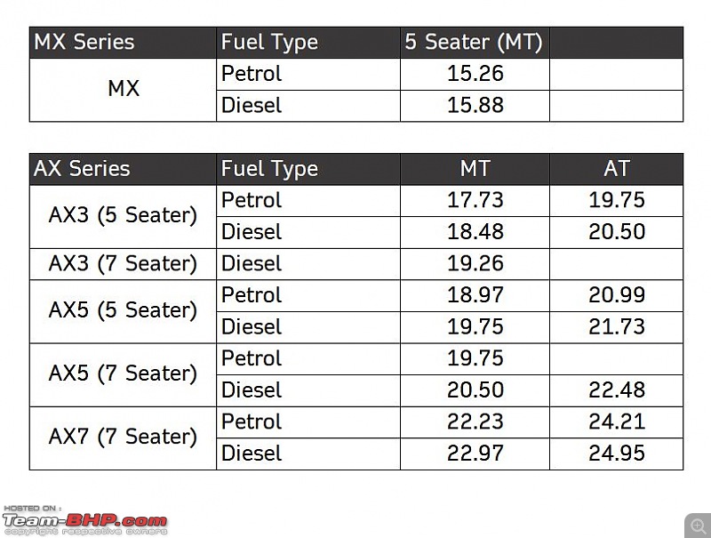 Mahindra XUV700 Review-xuv7oo-onroad-prices.jpg