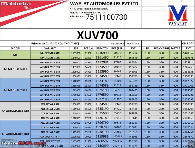 Mahindra XUV700 Review-img20211001wa0046.jpg