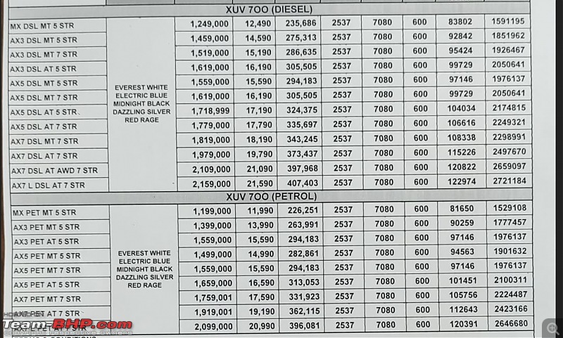 Mahindra XUV700 Review-xuv700-blr-road-price.jpg