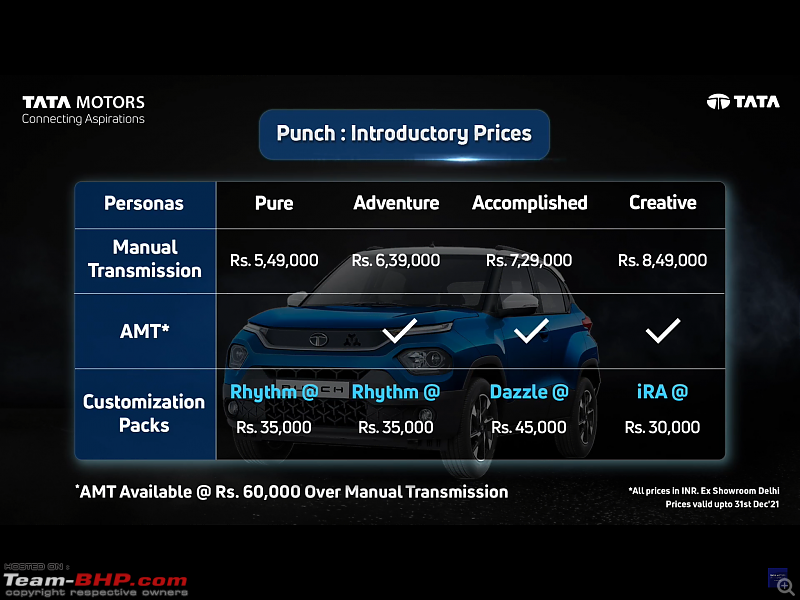 Tata Punch Review-1009171b2d2144d581753dbeedbeb7cb.png