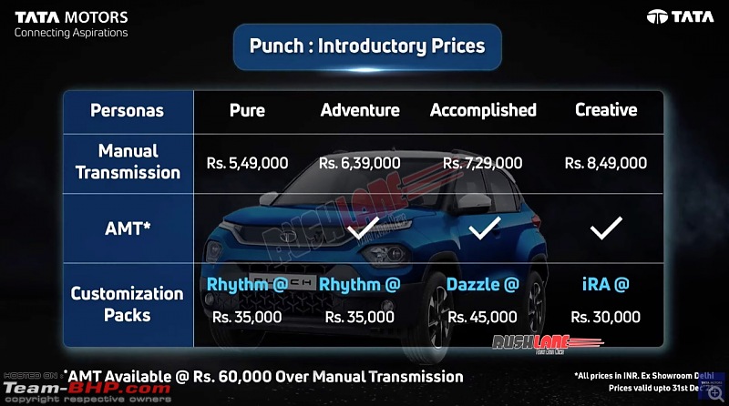 Tata Punch Review-img20211018wa0026.jpg