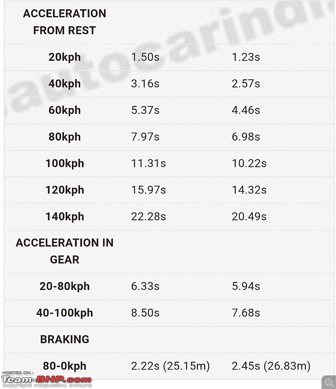 Hyundai i20 N Line Review-smartselect_20211023121011_chrome.jpg