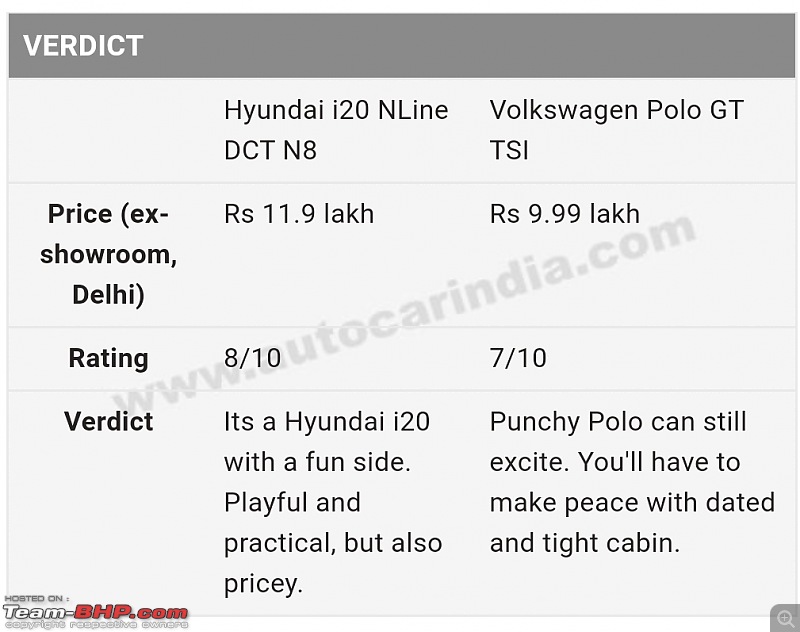 Hyundai i20 N Line Review-smartselect_20211023121130_chrome.jpg