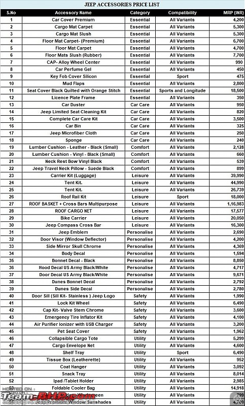 Jeep Compass : Official Review-accessory-price-list.jpeg