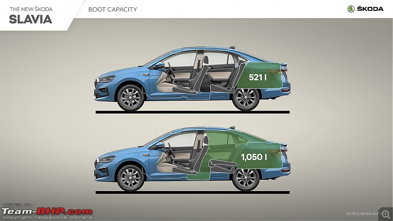 Skoda Slavia First Drive & Preview-skoda_slavia_boot_capacity.jpg