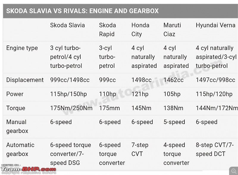 Skoda Slavia First Drive & Preview-smartselect_20211119104856_chrome.jpg