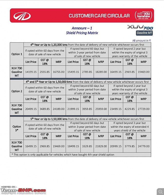 Mahindra XUV700 Review-gasoline_shield.jpeg