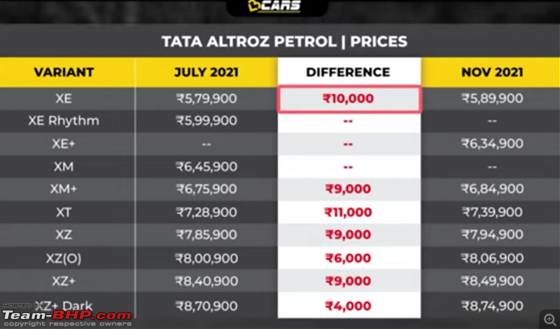 Tata Altroz : Official Review-screenshot_20211124202910_youtube_vanced.png