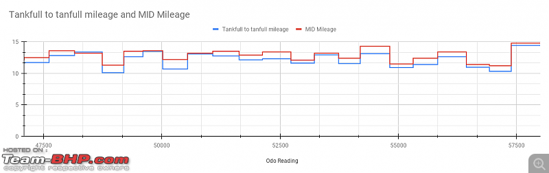 Toyota Innova Crysta : Official Review-tankfull-tanfull-mileage-mid-mileage.png