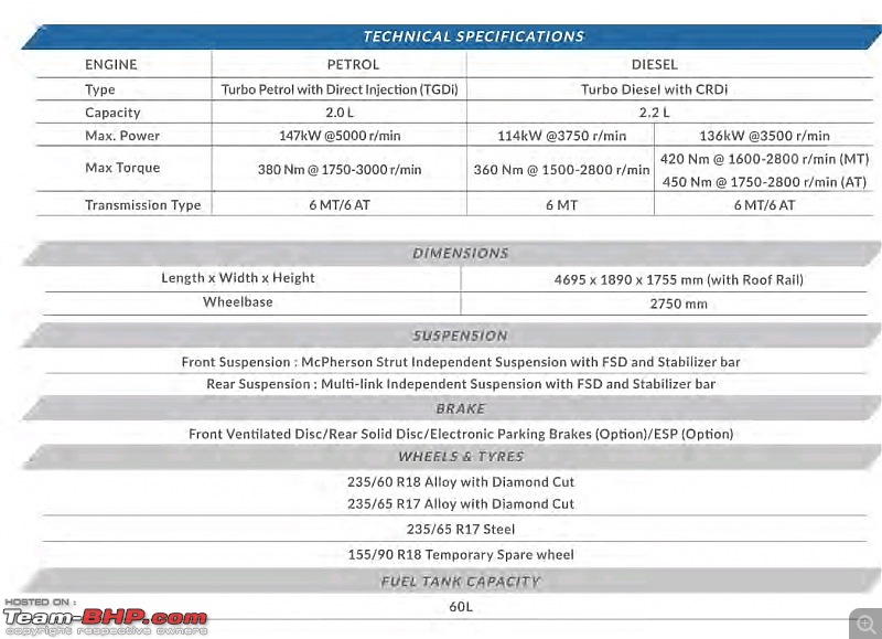 Mahindra XUV700 Review-img_20211211_121759.jpg