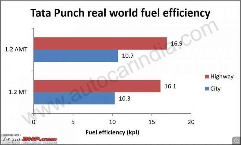 Tata Punch Review-imageresizer.jpeg.jpg