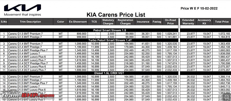 Kia Carens Review-kia-carens-onroad-price-chennai.jpg