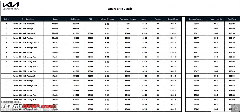 Kia Carens Review-kia-carens-onroad-price-noida.jpg