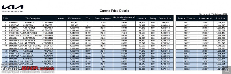 Kia Carens Review-kia-carens-onroad-price-kolkatta-west-bengal.jpg