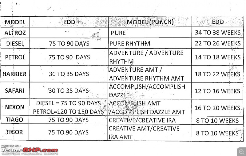 2021 Tata Safari Review-tatawaitingperiods.jpeg