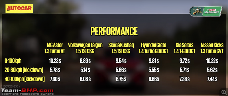 Volkswagen Taigun Review-screenshot-20220318-3.37.22-pm.png