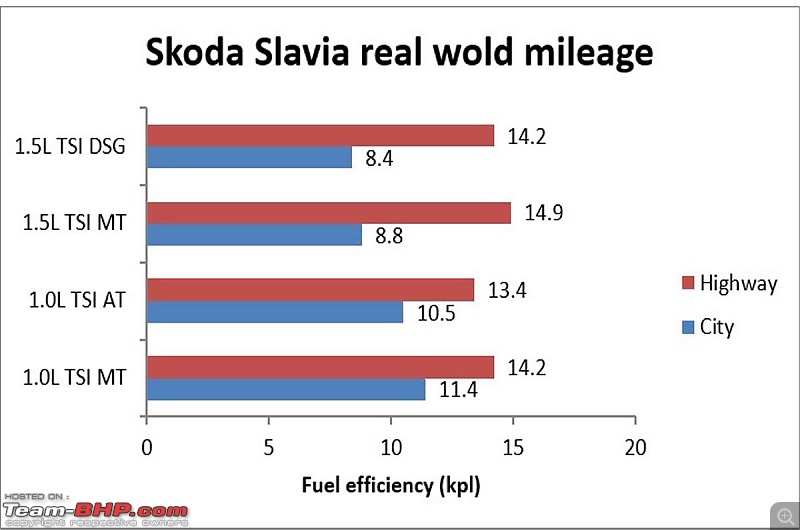 Skoda Slavia Review-graph.jpg